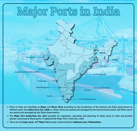 Major Ports in India