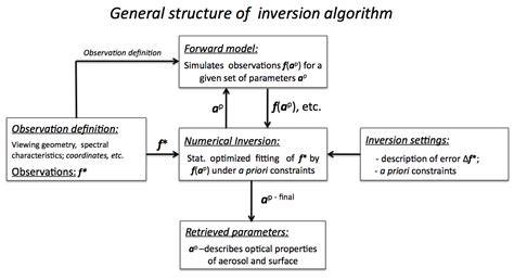 GRASP Framework Overview – GRASP Open