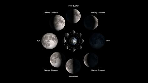 Educator Guide: Make a Moon Phases Calendar and Calculator - NEW for 2023 | NASA/JPL Edu