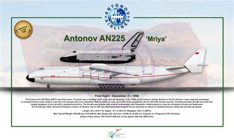 Transporting Buran - 1989 - Tribute to Antonov AN-225 'Mriya' - Gallery ...