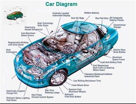 car body parts names diagram - Sharan Bolt