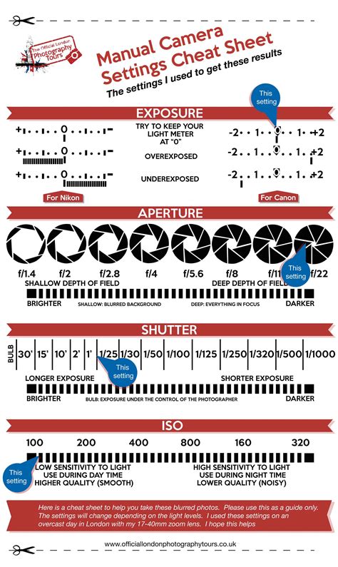 Moon Photography Settings Cheat Sheet