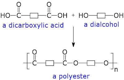 Polyester: Scientific & Genetic Names and Formula