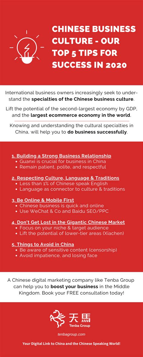 Chinese Business Culture - Our Top 5 Tips for Success in 2020