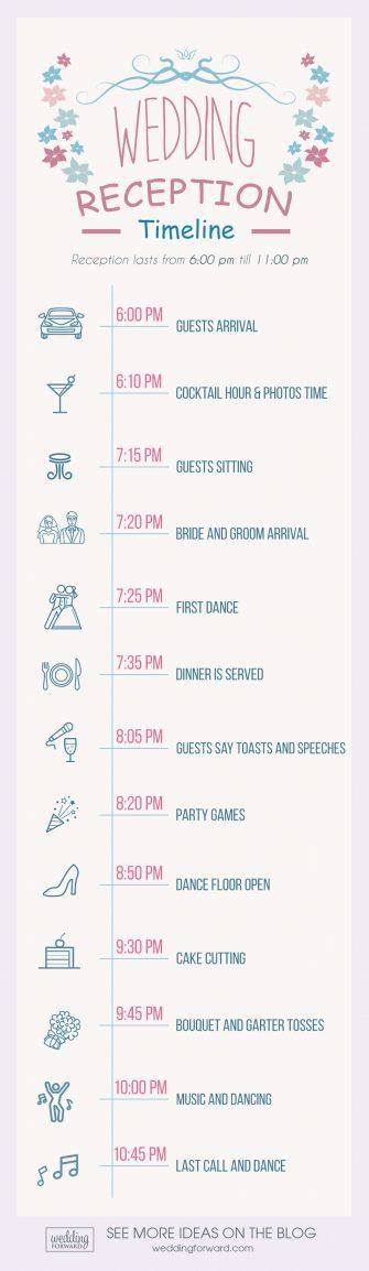 9 Expert Tips To Creating Traditional Wedding Reception Timeline