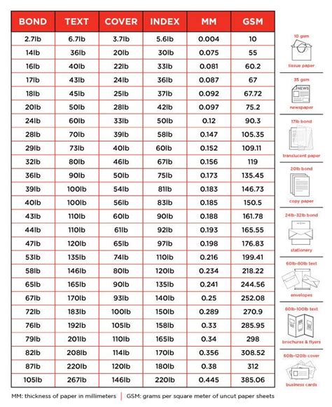 Printer Paper Thickness Chart | Bruin Blog