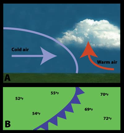 Cold Fronts - Windows to the Universe