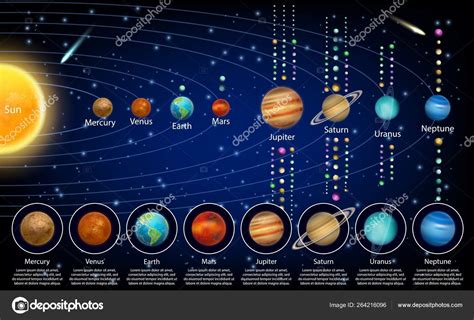 Solar system planets and their moons, vector educational poster Stock Vector Image by ...