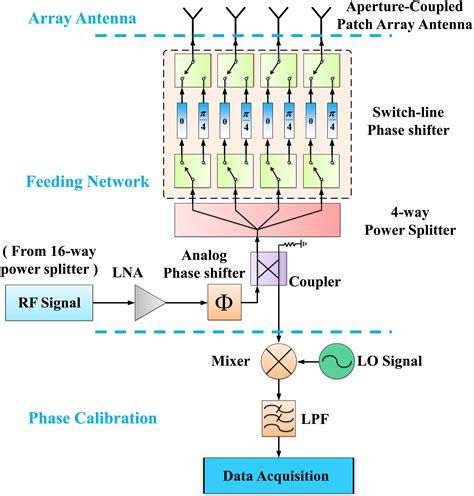 [Get 24+] Phased Array Antenna Patterns—part 2