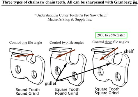 Oregon Chainsaw Sharpening Angle Chart - Wibe Blog