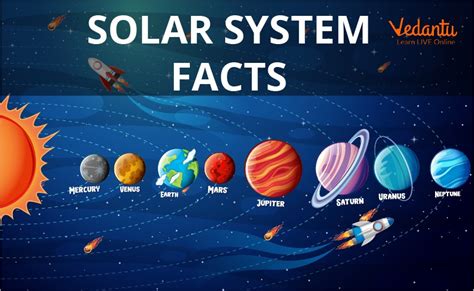 Hd Pictures Of Solar System For Project Pdf - Infoupdate.org