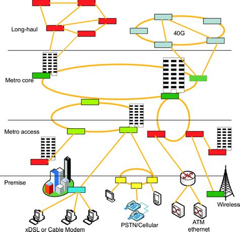 paso Extracto Extraer fiber optic network map Derretido raro mostaza