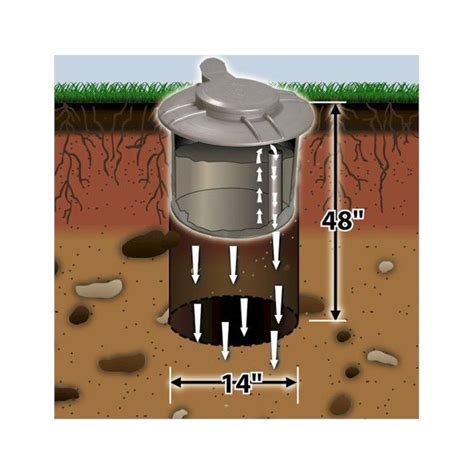 Dog Poop Compost System