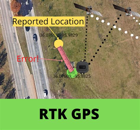 How RTK GPS Works | The Guide To Sub Inch Accuracy - Drone Dojo