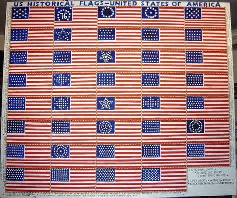 History of the flags of the United States | Historical flags, List of ...