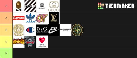 Hypebeast Brands Tier List (Community Rankings) - TierMaker