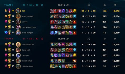 This Akali build. : r/akalimains