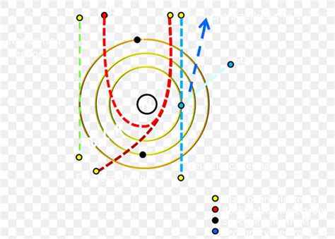 Elastic Scattering