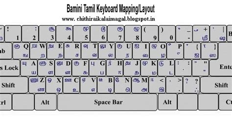 சித்திரை கலைமகள்: Bamini Tamil Font