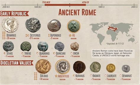 Check Out This Chart of Ancient Currencies for Insight Into Global Culture