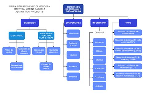 Visio Organization Chart Template