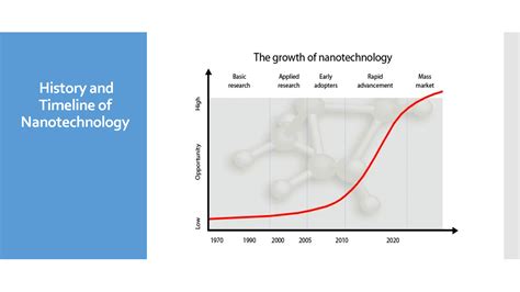 SOLUTION: History and Timeline of Nanotechnology - Studypool