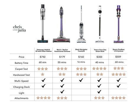 Latest Dyson Vacuum 2024 - Maren Sadella