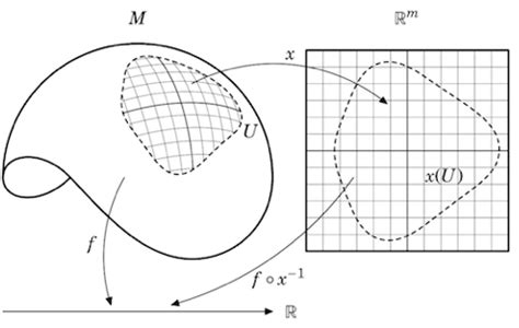 soft question - Publication Quality Mathematics Diagrams - Mathematics Stack Exchange