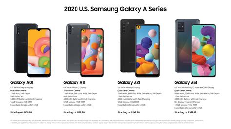 Samsung announces 2020 Galaxy A-series lineup for US Market.