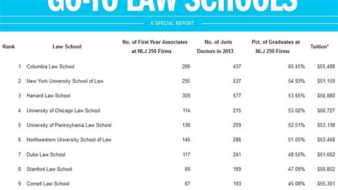 Law School Rankings 2024 Predictions Bse - Eda Kathye