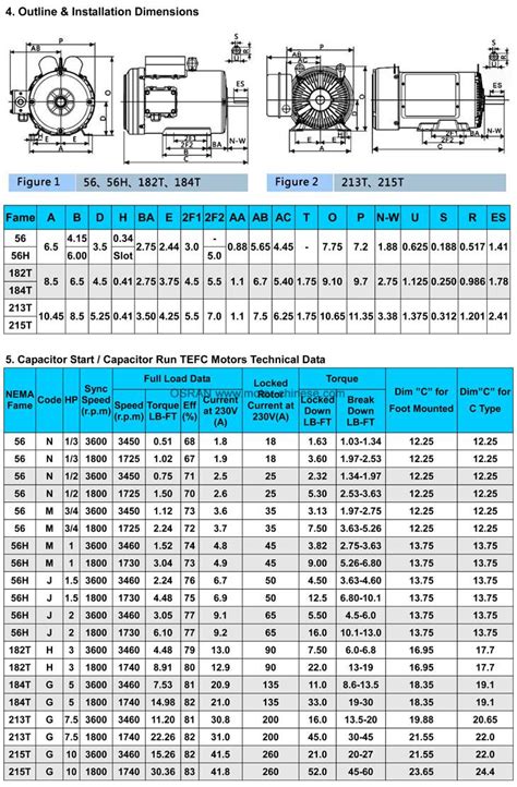 Electric Motor Frame Size Chart