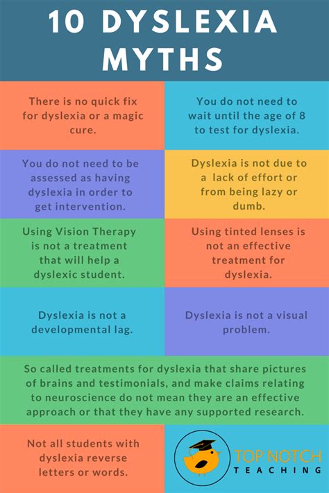 10 Dyslexia Myths | Top Notch Teaching