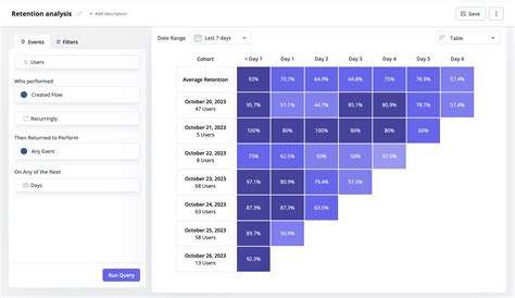 Cohort Retention Analysis 101: How to Measure User Retention?