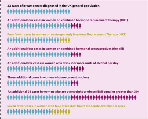 HRT - Side Effects and Risks : Menopause Clinic