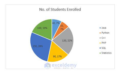 Excel pie chart with percentages and values - HusseinParth