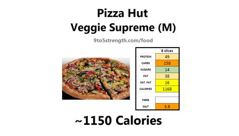 How Many Calories In Pizza Hut?