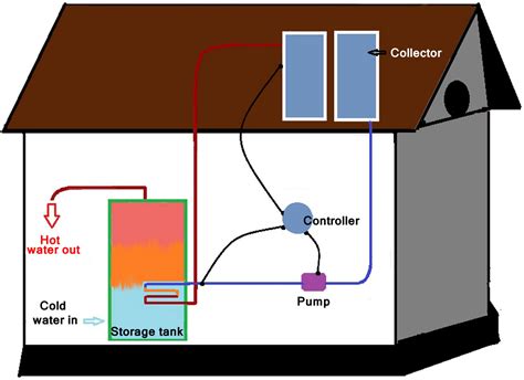 Domestic Water Heater Diagram