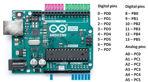 Direct Port Register Addressing in Arduino - Yash Vidyasagar