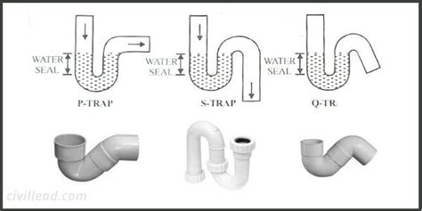 Floor Trap Uses And Gratification | Viewfloor.co