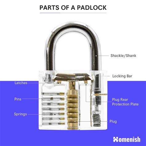 Parts of a Door Lock (2 Diagrams For Cylinder Lock & Padlock) - Homenish