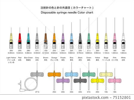 Injection Needle Size Gauge Chart