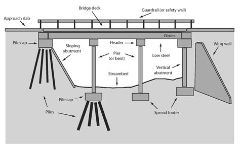 Parts Of A Beam Bridge - The Best Picture Of Beam