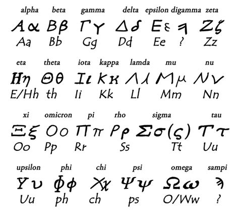 Ancient Greek alphabet - Ancient Greece Facts.com