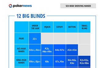 Poker Ranges: 10 Poker Range Charts to Play Winning Poker | PokerNews