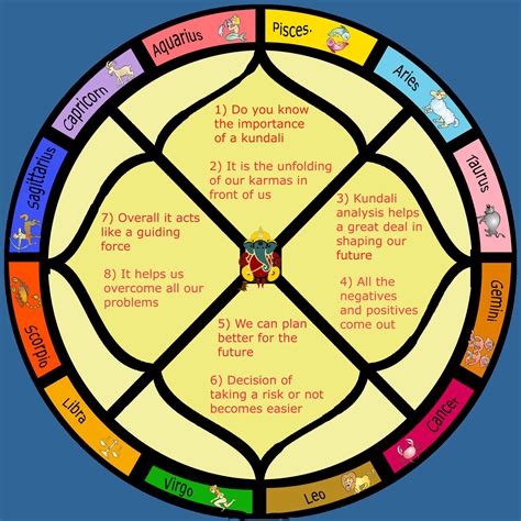 Vedic astrology chart and interpretation - droviews