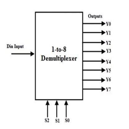 The Demultiplexer : Types and Its Applications - Semiconductor for You