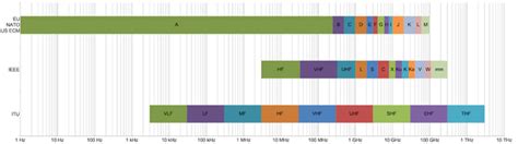 Radio spectrum - Wikipedia