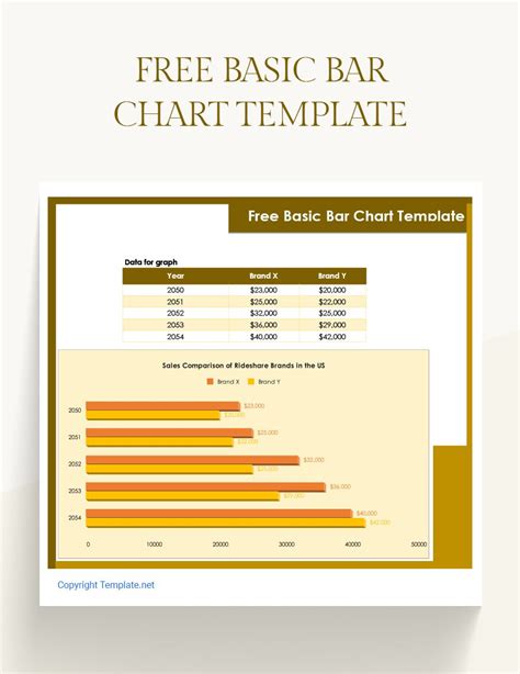 a bar chart Bar chart with 2 y axis