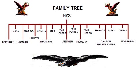 Hecate Family Tree & Genealogy - the children of Nyx | Greek mythology gods, Hecate, Family tree