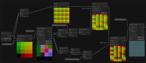 Unity Shader Graph